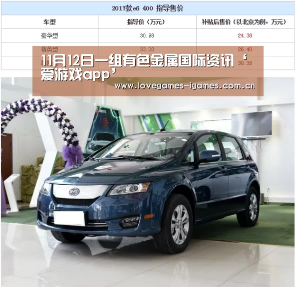 11月12日一组有色金属国际资讯‘爱游戏app’(图4) 爱游戏